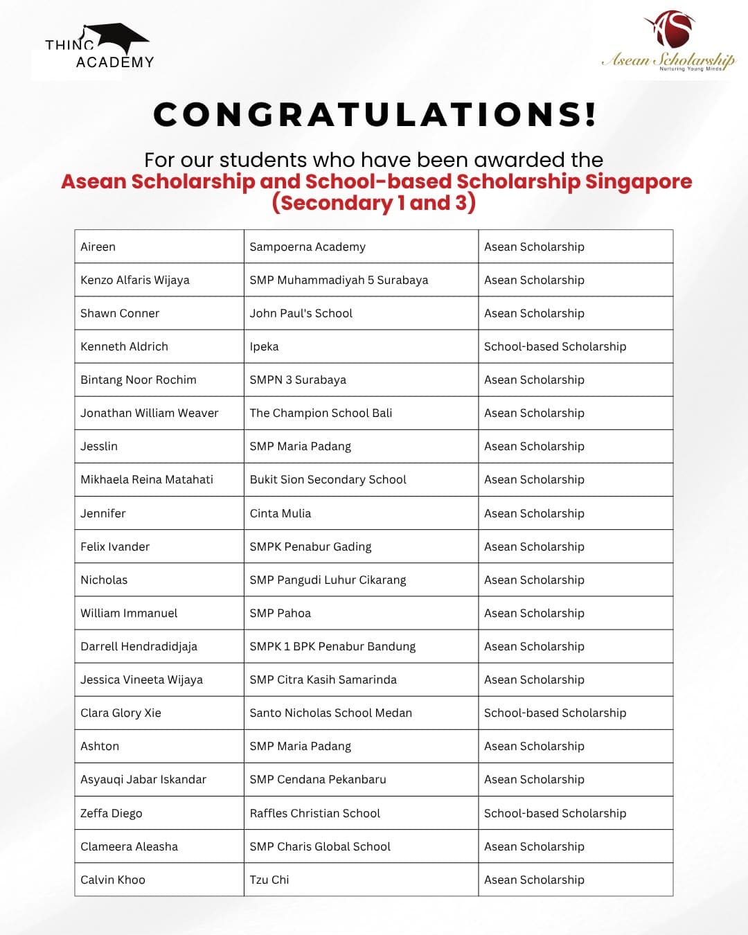 Congratulations poster listing 20 ThincAcademy students awarded the ASEAN Scholarship or a school-based scholarship in Singapore (Secondary 1 and 3), with their schools