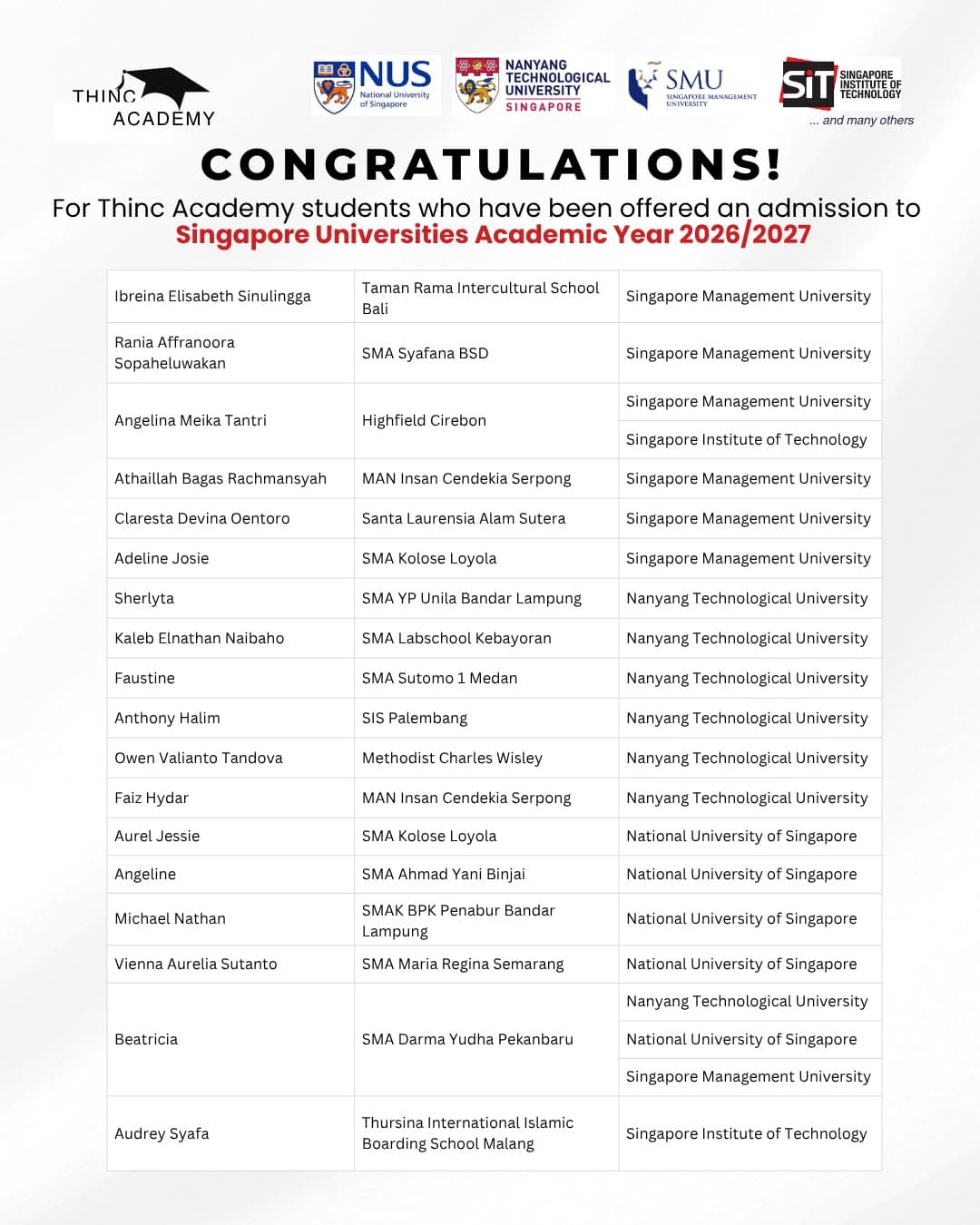 Congratulations poster listing 18 ThincAcademy students offered places at NUS, NTU, SMU and SIT for the 2026/2027 academic year, with their schools